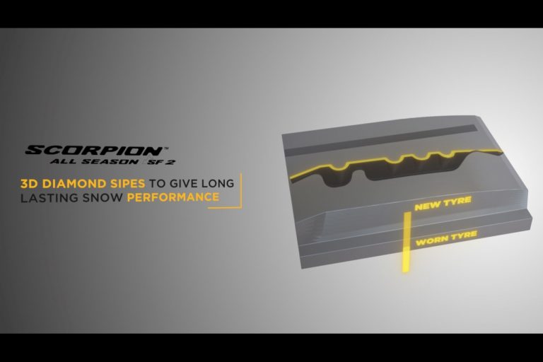 Pirelli Scorpion SUV 2022: immagini ufficiali