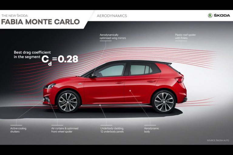 Skoda Fabia Monte Carlo 2022: immagini ufficiali