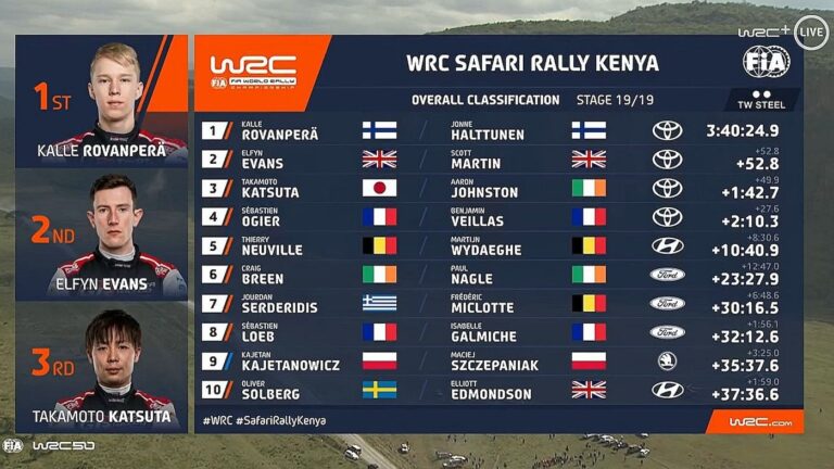WRC Safari Rally: guarda la gallery