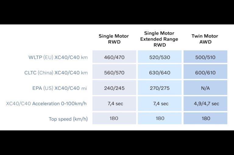 Volvo XC40 Recharge 2023: immagini ufficiali